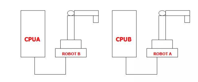 安川机器人故障处理及六大指令方法(图6)