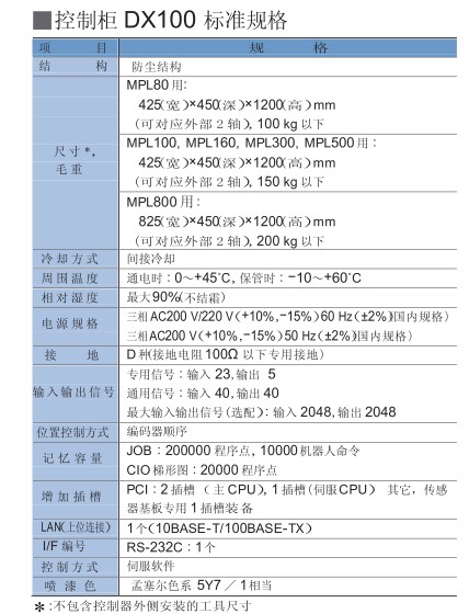 安川 DX100工业机器人控制柜标准规格及参数图