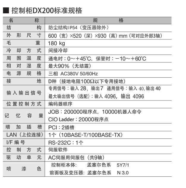 安川工业机器人 DX200控制柜标准规格及参数图